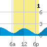 Yauhannah Bridge tide chart for Sunday, September 1, 2024