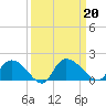 Yauhannah Bridge tide chart for Friday, September 20, 2024