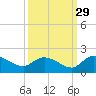 Yauhannah Bridge tide chart for Sunday, September 29, 2024