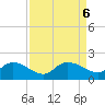 Yauhannah Bridge tide chart for Friday, September 6, 2024