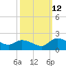 Yauhannah Bridge tide chart for Saturday, October 12, 2024
