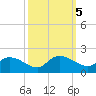Yauhannah Bridge tide chart for Saturday, October 5, 2024