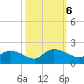 Yauhannah Bridge tide chart for Sunday, October 6, 2024
