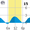 Yauhannah Bridge tide chart for Friday, November 15, 2024