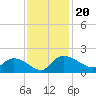 Yauhannah Bridge tide chart for Wednesday, November 20, 2024