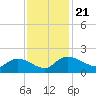Yauhannah Bridge tide chart for Thursday, November 21, 2024