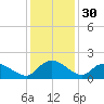 Yauhannah Bridge tide chart for Saturday, November 30, 2024