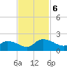 Yauhannah Bridge tide chart for Wednesday, November 6, 2024