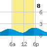 Yauhannah Bridge tide chart for Friday, November 8, 2024
