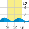 Yauhannah Bridge tide chart for Monday, February 17, 2025