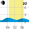 Yauhannah Bridge tide chart for Saturday, March 22, 2025