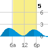 Yauhannah Bridge tide chart for Wednesday, March 5, 2025