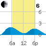 Yauhannah Bridge tide chart for Thursday, March 6, 2025
