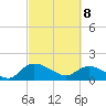 Yauhannah Bridge tide chart for Saturday, March 8, 2025