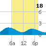 Yauhannah Bridge tide chart for Friday, April 18, 2025