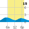 Yauhannah Bridge tide chart for Saturday, April 19, 2025