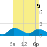 Yauhannah Bridge tide chart for Saturday, April 5, 2025