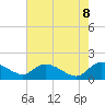 Yauhannah Bridge tide chart for Thursday, May 8, 2025