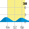 Yauhannah Bridge tide chart for Monday, June 30, 2025