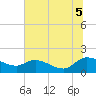 Yauhannah Bridge tide chart for Saturday, July 5, 2025