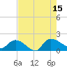 Yauhannah Bridge tide chart for Friday, August 15, 2025