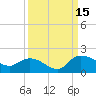 Yauhannah Bridge tide chart for Monday, September 15, 2025