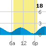 Yauhannah Bridge tide chart for Thursday, September 18, 2025