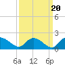 Yauhannah Bridge tide chart for Saturday, September 20, 2025