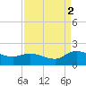 Yauhannah Bridge tide chart for Tuesday, September 2, 2025