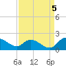 Yauhannah Bridge tide chart for Friday, September 5, 2025