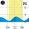 Yauhannah Bridge tide chart for Tuesday, October 21, 2025