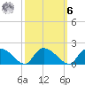 Yauhannah Bridge tide chart for Monday, October 6, 2025