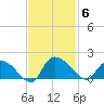 Yauhannah Bridge tide chart for Thursday, November 6, 2025