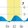 Yauhannah Bridge tide chart for Friday, November 7, 2025