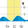 Yauhannah Bridge tide chart for Sunday, November 9, 2025