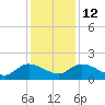 Yauhannah Bridge tide chart for Friday, December 12, 2025