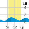 Yauhannah Bridge tide chart for Monday, December 15, 2025
