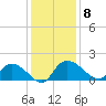 Yauhannah Bridge tide chart for Monday, December 8, 2025