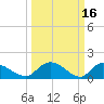 Yauhannah Bridge tide chart for Monday, March 16, 2026