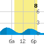 Yauhannah Bridge tide chart for Sunday, March 8, 2026
