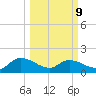 Yauhannah Bridge tide chart for Monday, March 9, 2026