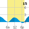 Yauhannah Bridge tide chart for Friday, May 15, 2026