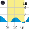 Yauhannah Bridge tide chart for Saturday, May 16, 2026