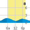 Yauhannah Bridge tide chart for Friday, May 8, 2026