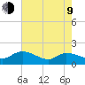 Yauhannah Bridge tide chart for Saturday, May 9, 2026