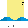 Yauhannah Bridge tide chart for Sunday, June 7, 2026