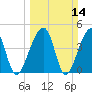 Yeamans Hall tide chart for Sunday, March 14, 2021