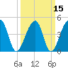Yeamans Hall tide chart for Monday, March 15, 2021