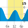 Yeamans Hall tide chart for Thursday, April 15, 2021