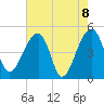 Yeamans Hall tide chart for Saturday, May 8, 2021